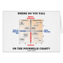 Where Do You Fall On The Pournelle Chart? cards