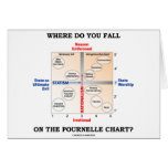 Where Do You Fall On The Pournelle Chart? cards