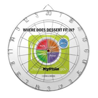 Where Does Dessert Fit In? (MyPlate Humor) Dartboard