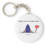 Where I Fall On The Bell Curve I Am Here Keychains