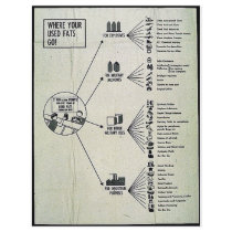 Where Your Used Fats Go flyers by ww2posters Where Your Used Fats Go flyers