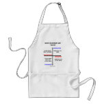 Which Quadrant Are You In? Apron