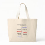 Which Quadrant Are You In? Canvas Bag