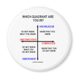 Which Quadrant Are You In? Refrigerator Magnet