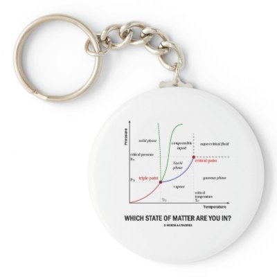 States Of Matter. Which State Of Matter Are You