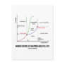 Which State Of Matter Are You In? (Chemistry) Post Card