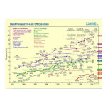 nrel, solar, company, design, innovation, cell,