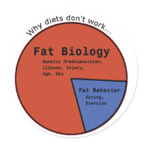 Why diets don't work... sticker