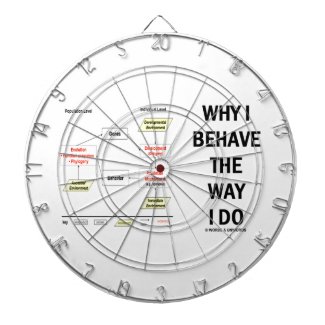 Why I Behave The Way I Do Sociobiology Dartboards