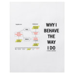 Why I Behave The Way I Do (Sociobiology) flyers