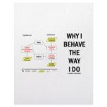 Why I Behave The Way I Do (Sociobiology) letterhead