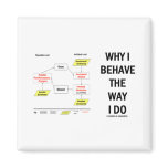 Why I Behave The Way I Do (Sociobiology) Fridge Magnets