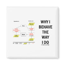Why I Behave The Way I Do (Sociobiology) Fridge Magnets