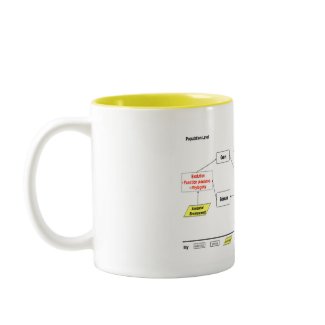 Why I Behave The Way I Do (Sociobiology) mug
