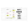 Why I Behave The Way I Do (Sociobiology) Customized Photo Card