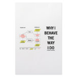 Why I Behave The Way I Do (Sociobiology) Personalized Stationery