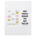 Why People Behave The Way They Do flyers