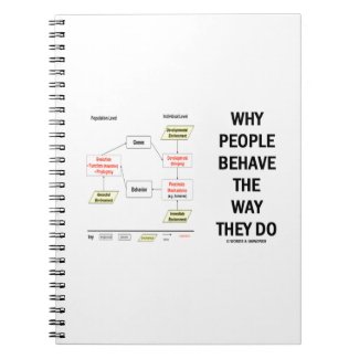 Why People Behave The Way They Do (Sociobiology) Note Books