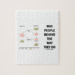 Why People Behave The Way They Do (Sociobiology) Puzzle