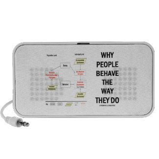Why People Behave The Way They Do (Sociobiology) Speaker System