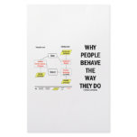 Why People Behave The Way They Do Custom Stationery