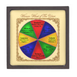 Wiccan Wheel of The Year Tiled Box Premium Keepsake Boxes