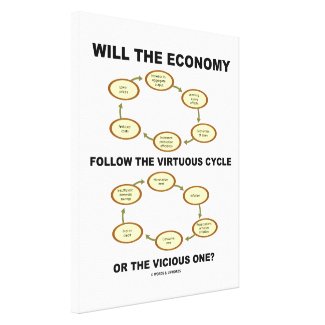 Will The Economy Follow The Virtuous Cycle Vicious Gallery Wrapped Canvas