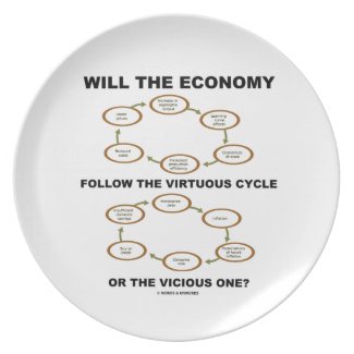 Will The Economy Follow The Virtuous Cycle Vicious Plates