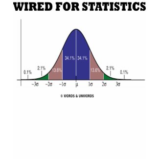 Wired For Statistics (Bell Curve Stats Attitude) shirt
