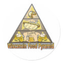 Wisconsin Food Pyramid stickers