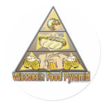 Wisconsin Food Pyramid