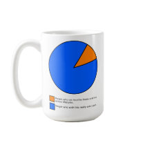 Wish It Was Pie Chart Funny Mug mugs