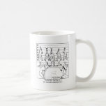 Wolf Line Up mugs