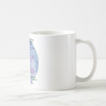Wolf Wisdom Mug