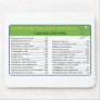 Work Calories Mousepad