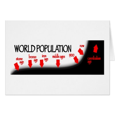 Human Growth Timeline