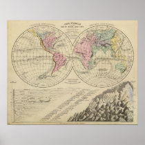 World, river systems