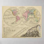 World, river systems poster