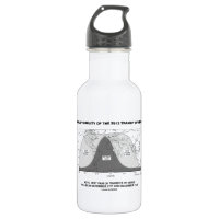 World Visibility Of The 2012 Transit Of Venus 18oz Water Bottle