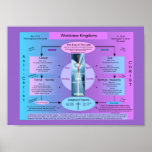 Worldview kingdoms poster