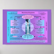 Worldview kingdoms poster