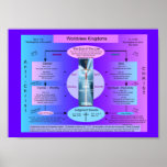 Worldview kingdoms posters
