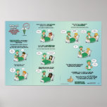 Wrong Side Surgery Poster [Small]