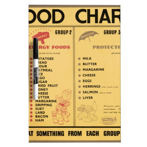 ww2-food-ration-chart-dry-erase-whiteboard-zazzle