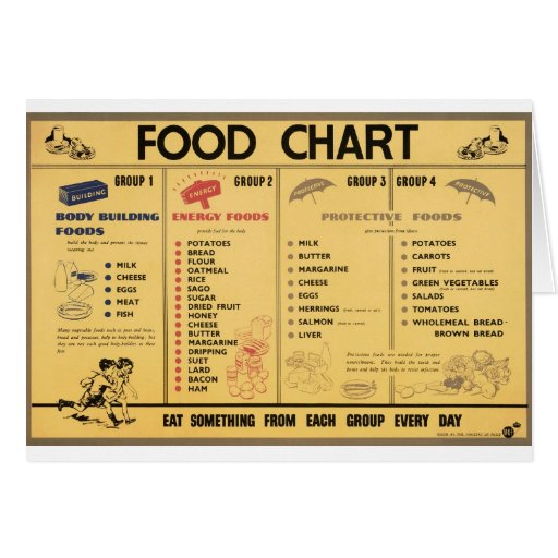 ww2-food-ration-chart-greeting-card-zazzle