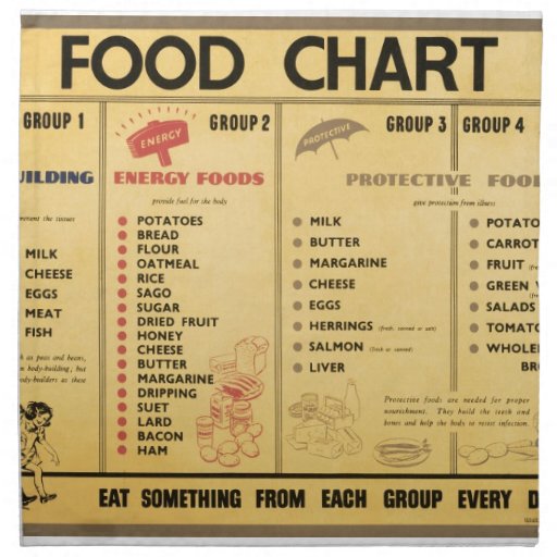 ww2-food-ration-chart-napkin-zazzle