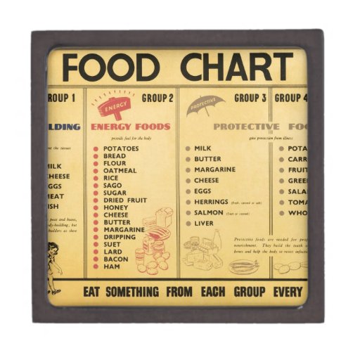 ww2-food-ration-chart-premium-keepsake-boxes-zazzle