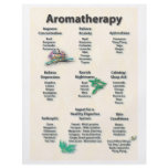 Yellow Patterned Aromatherapy Chart Flyer