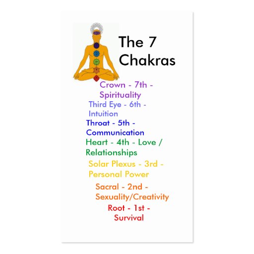 yoga chakras - Customized - Customized Business Card (front side)