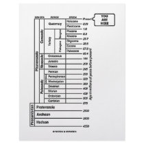 You Are Here (Geological Age Earth's History) Personalized Letterhead
